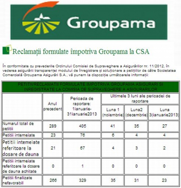 Nemultumit de Groupama - 19